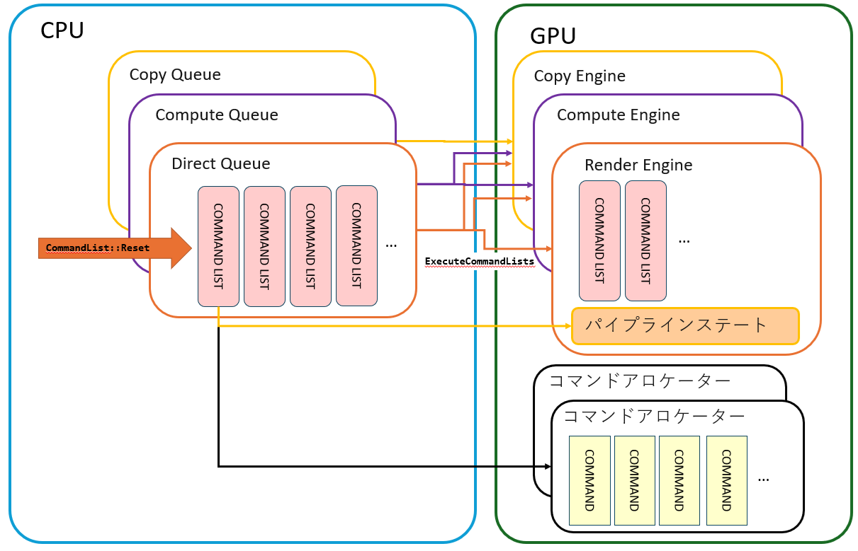 コマンドリスト周りの考え方