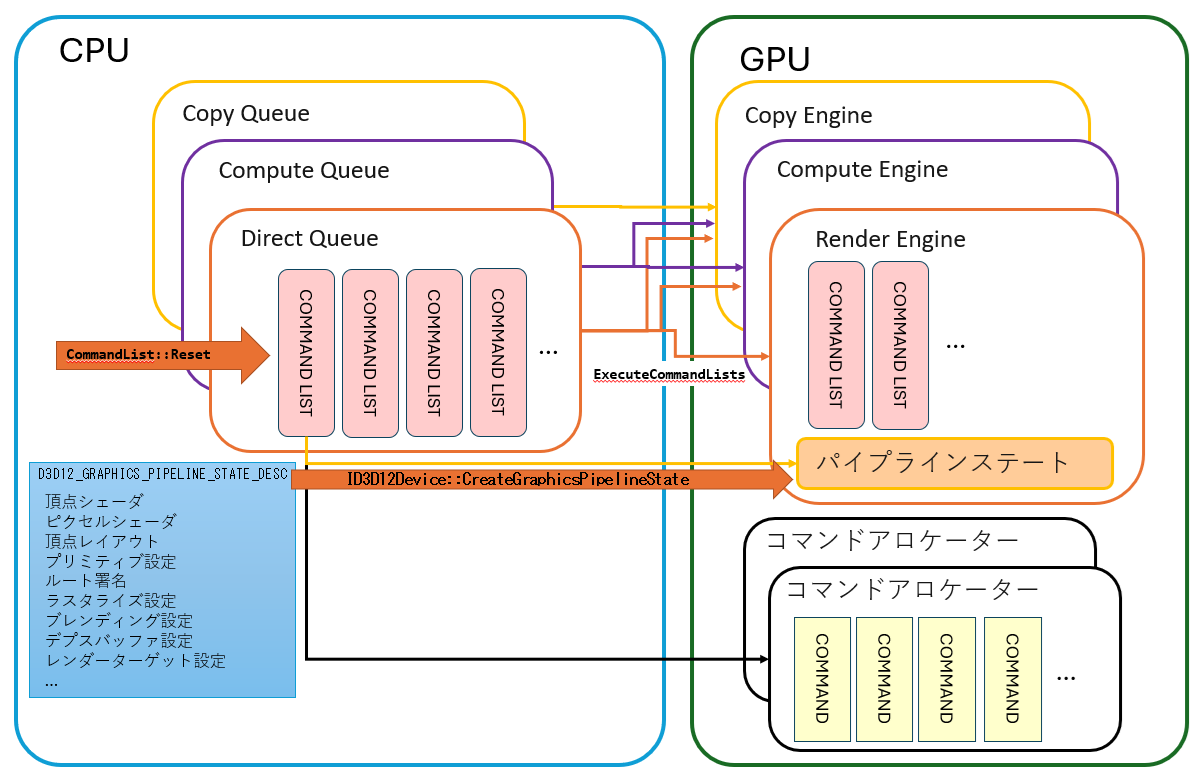 パイプラインステートの使われ方