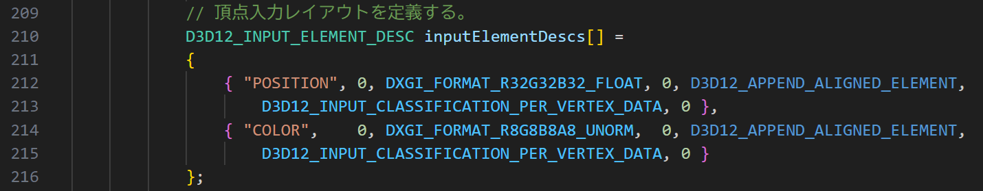 頂点入力レイアウトの定義