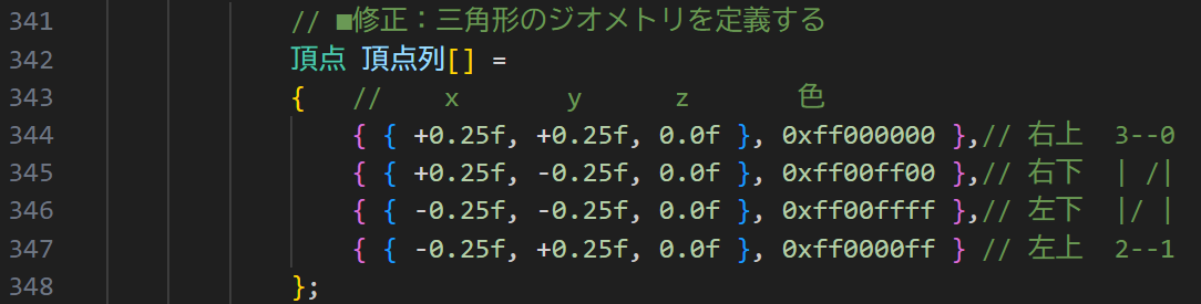 頂点データ