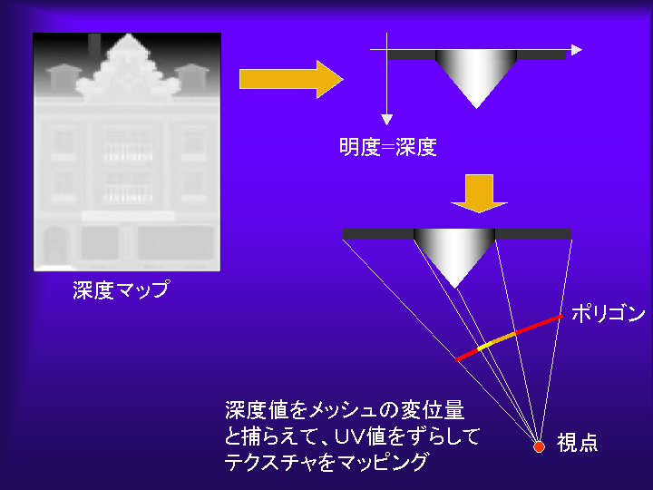 T Pot レリーフテクスチャ